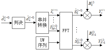 反馈滤波器